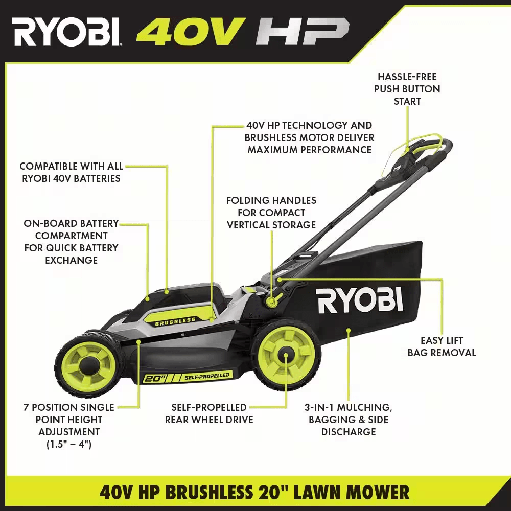 40V HP Brushless 20 In. Cordless Electric Battery Walk behind Self-Propelled Mower with 6.0 Ah Battery and Charger - YardForce Supply