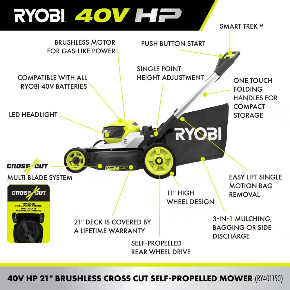 40V HP Brushless 21 In. Cordless Battery Walk behind Dual-Blade Self-Propelled Mower with (2) 6.0 Ah Batteries &amp; Charger - YardForce Supply