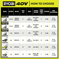 40V HP Brushless 21 In. Cordless Battery Walk behind Dual-Blade Self-Propelled Mower with (2) 6.0 Ah Batteries & Charger - YardForce Supply