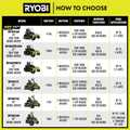 42 In. 100 Ah Battery Electric Riding Zero Turn Mower - YardForce Supply