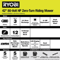 80V HP Brushless 42 In. Battery Electric Cordless Zero Turn Riding Mower (2) 80V Batteries (2) 40V Batteries and Charger - YardForce Supply