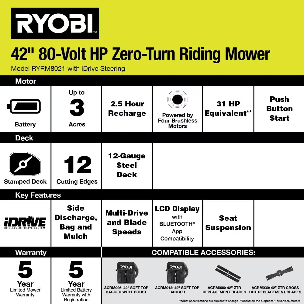 80V HP Brushless 42 In. Battery Electric Cordless Zero Turn Riding Mower (2) 80V Batteries (2) 40V Batteries and Charger - YardForce Supply