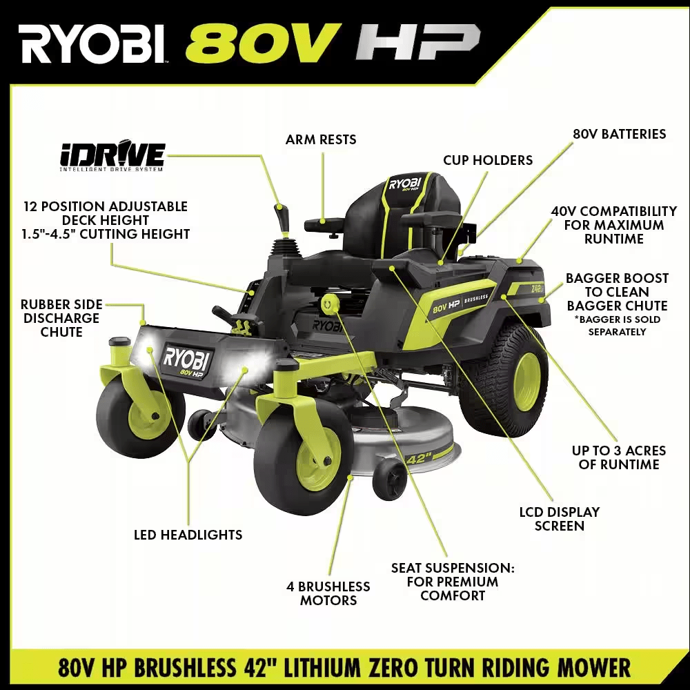 80V HP Brushless 42 In. Battery Electric Cordless Zero Turn Riding Mower (2) 80V Batteries (2) 40V Batteries and Charger - YardForce Supply