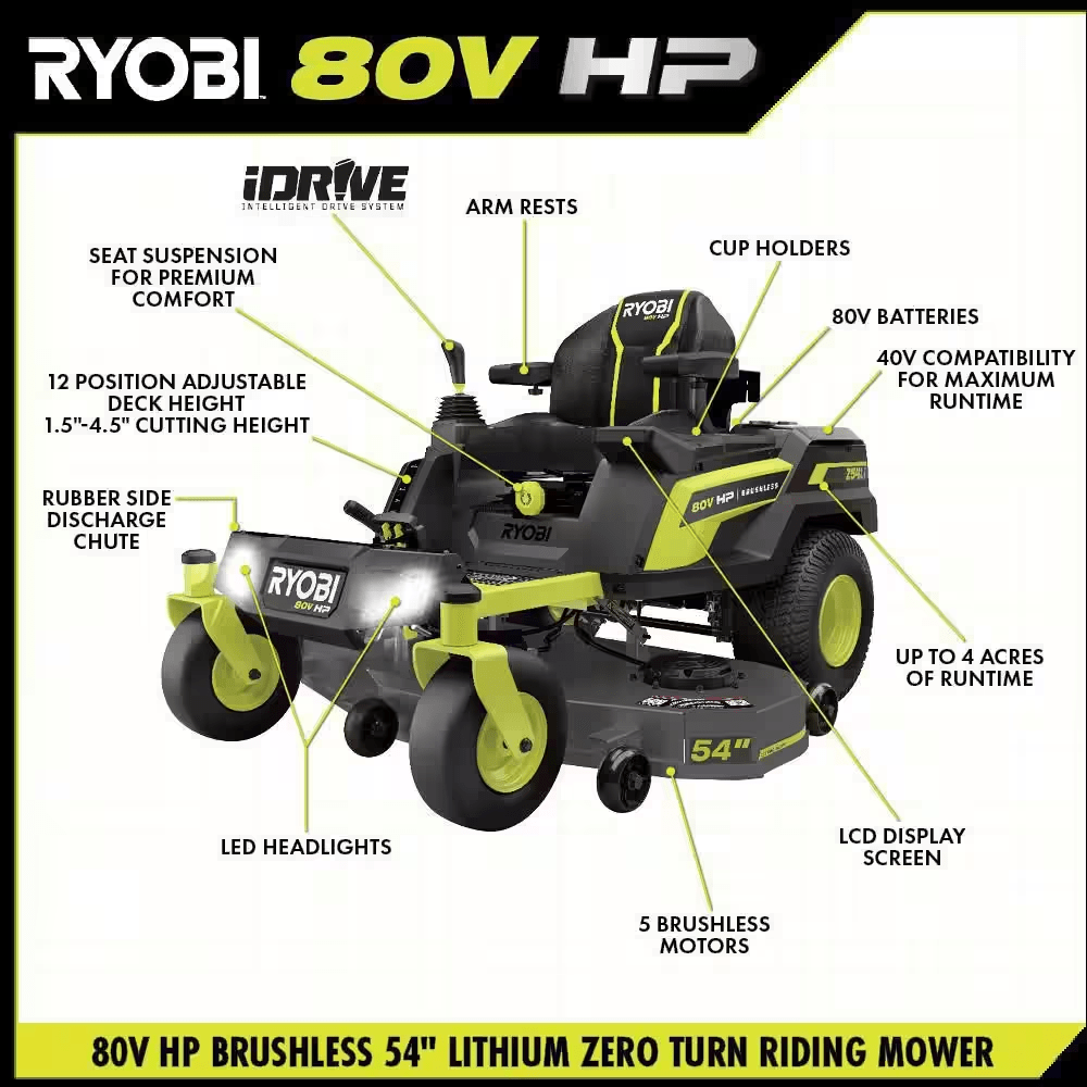 80V HP Brushless 54 In. Battery Electric Cordless Zero Turn Riding Mower (3) 80V Batteries (4) 40V Batteries and Charger - YardForce Supply