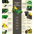 John Deere Z325E 54 in. 24 HP GAS Dual Hydrostatic Zero-Turn Riding Mower - YardForce Supply