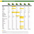 John Deere Z325E 54 in. 24 HP GAS Dual Hydrostatic Zero-Turn Riding Mower - YardForce Supply
