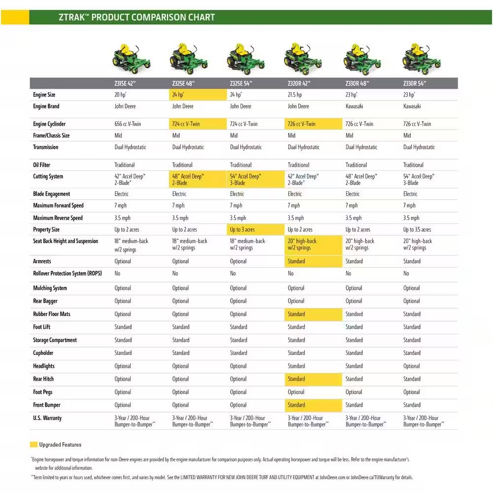 John Deere Z325E 54 in. 24 HP GAS Dual Hydrostatic Zero-Turn Riding Mower - YardForce Supply