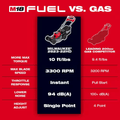 M18 FUEL Brushless Cordless 21 In. Walk behind Dual Battery Self-Propelled Mower W/(2) 12.0Ah Battery and Rapid Charger - YardForce Supply