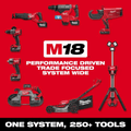 M18 FUEL Brushless Cordless 21 In. Walk behind Dual Battery Self-Propelled Mower W/(2) 12.0Ah Battery and Rapid Charger - YardForce Supply