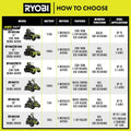 Ryobi 42 in. 100 Ah Battery Electric Riding Zero Turn Mower - YardForce Supply